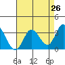 Bolinas Bay tide chart for Saturday, April 26, 2025