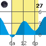 Bolinas Bay tide chart for Sunday, April 27, 2025
