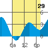 Bolinas Bay tide chart for Tuesday, April 29, 2025