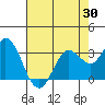 Bolinas Bay tide chart for Wednesday, April 30, 2025