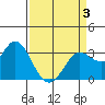Bolinas Bay tide chart for Thursday, April 3, 2025
