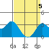 Bolinas Bay tide chart for Saturday, April 5, 2025