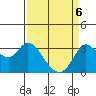 Bolinas Bay tide chart for Sunday, April 6, 2025