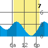 Bolinas Bay tide chart for Monday, April 7, 2025