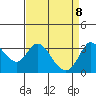 Bolinas Bay tide chart for Tuesday, April 8, 2025