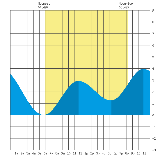 Bolinas Bay tide chart for Saturday, May 10, 2025