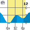Bolinas Bay tide chart for Monday, May 12, 2025