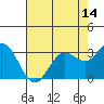 Bolinas Bay tide chart for Wednesday, May 14, 2025
