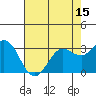 Bolinas Bay tide chart for Thursday, May 15, 2025