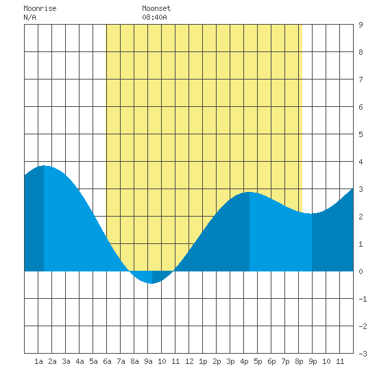 Bolinas Bay tide chart for Friday, May 16, 2025
