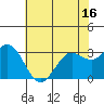 Bolinas Bay tide chart for Friday, May 16, 2025