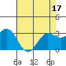 Bolinas Bay tide chart for Saturday, May 17, 2025