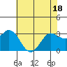 Bolinas Bay tide chart for Sunday, May 18, 2025