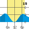 Bolinas Bay tide chart for Monday, May 19, 2025