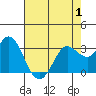 Bolinas Bay tide chart for Thursday, May 1, 2025