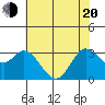 Bolinas Bay tide chart for Tuesday, May 20, 2025