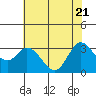 Bolinas Bay tide chart for Wednesday, May 21, 2025