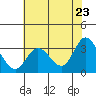 Bolinas Bay tide chart for Friday, May 23, 2025