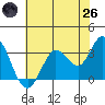 Bolinas Bay tide chart for Monday, May 26, 2025