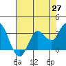 Bolinas Bay tide chart for Tuesday, May 27, 2025