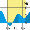 Bolinas Bay tide chart for Wednesday, May 28, 2025