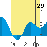 Bolinas Bay tide chart for Thursday, May 29, 2025
