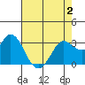 Bolinas Bay tide chart for Friday, May 2, 2025