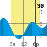 Bolinas Bay tide chart for Friday, May 30, 2025