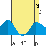 Bolinas Bay tide chart for Saturday, May 3, 2025