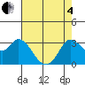 Bolinas Bay tide chart for Sunday, May 4, 2025