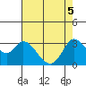 Bolinas Bay tide chart for Monday, May 5, 2025