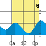 Bolinas Bay tide chart for Tuesday, May 6, 2025