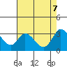Bolinas Bay tide chart for Wednesday, May 7, 2025