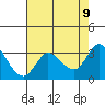 Bolinas Bay tide chart for Friday, May 9, 2025