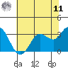 Bolinas Bay tide chart for Wednesday, June 11, 2025