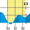 Bolinas Bay tide chart for Friday, June 13, 2025