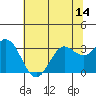 Bolinas Bay tide chart for Saturday, June 14, 2025