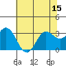 Bolinas Bay tide chart for Sunday, June 15, 2025