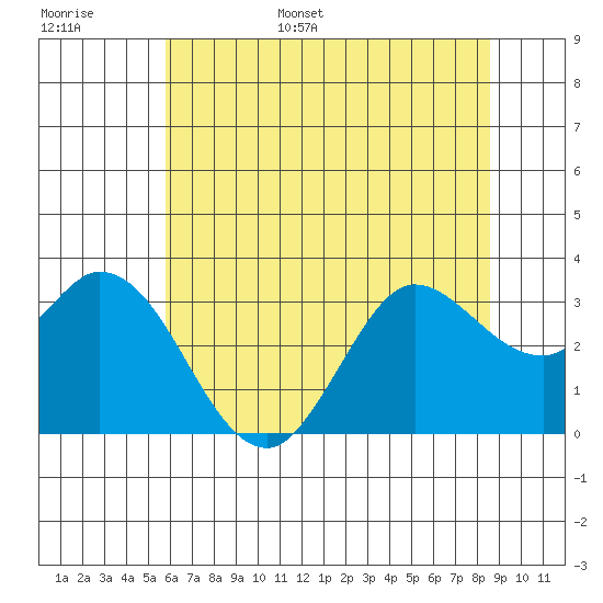 Bolinas Bay tide chart for Monday, June 16, 2025