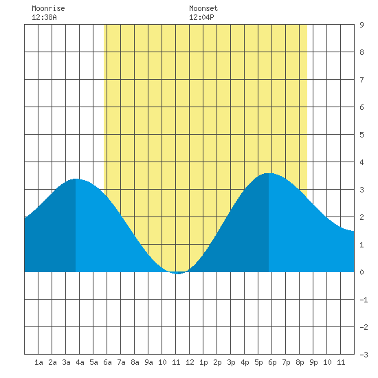 Bolinas Bay tide chart for Tuesday, June 17, 2025