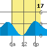 Bolinas Bay tide chart for Tuesday, June 17, 2025