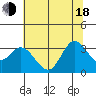 Bolinas Bay tide chart for Wednesday, June 18, 2025