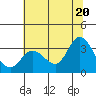 Bolinas Bay tide chart for Friday, June 20, 2025