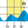 Bolinas Bay tide chart for Saturday, June 21, 2025