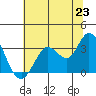 Bolinas Bay tide chart for Monday, June 23, 2025