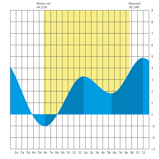 Bolinas Bay tide chart for Tuesday, June 24, 2025