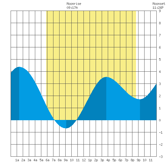 Bolinas Bay tide chart for Saturday, June 28, 2025