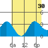 Bolinas Bay tide chart for Monday, June 30, 2025
