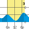 Bolinas Bay tide chart for Tuesday, June 3, 2025