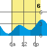 Bolinas Bay tide chart for Friday, June 6, 2025